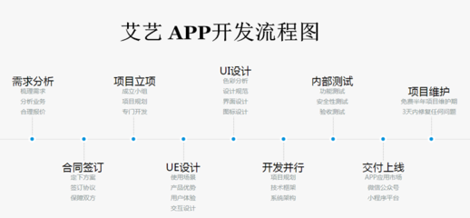 南寧小程序外包:廣州企業成功案例與該公司實力大家都知道|昱遠信息系統開發